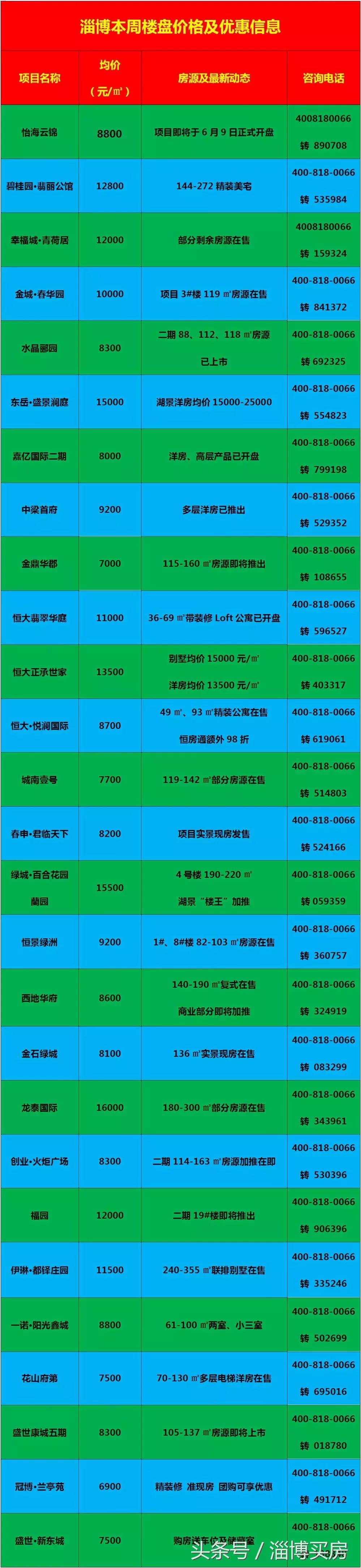 臨淄區(qū)最新房價(jià)動(dòng)態(tài)及市場走勢，購房指南與實(shí)時(shí)更新數(shù)據(jù)報(bào)告