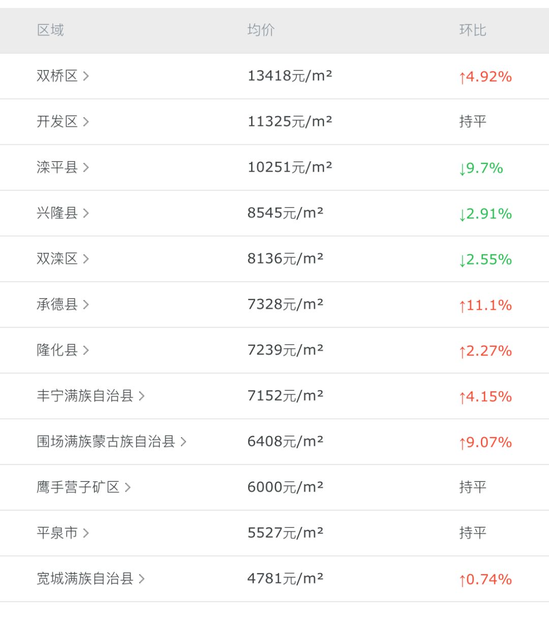 灤平最新樓盤，與自然美景的邂逅，內(nèi)心平和寧?kù)o的理想居所