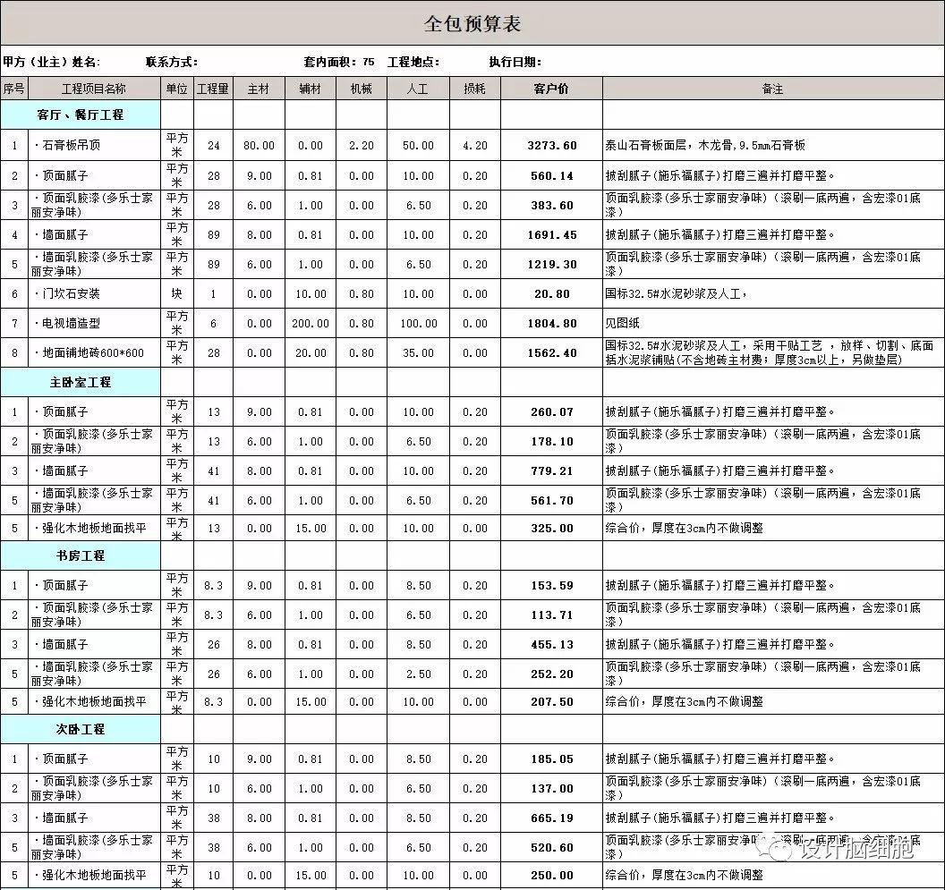 裝修公司最新報價揭秘，打造溫馨小窩背后的故事