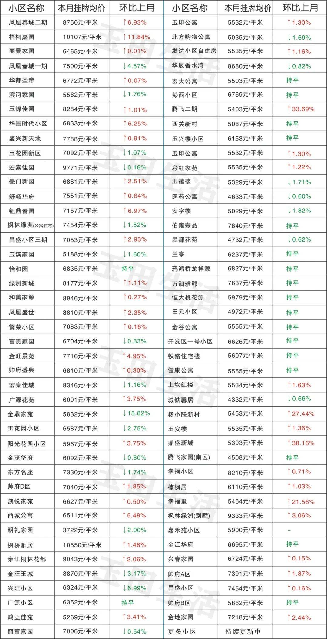 玉田最新樓價，科技重塑居住體驗，開啟智慧生活新時代