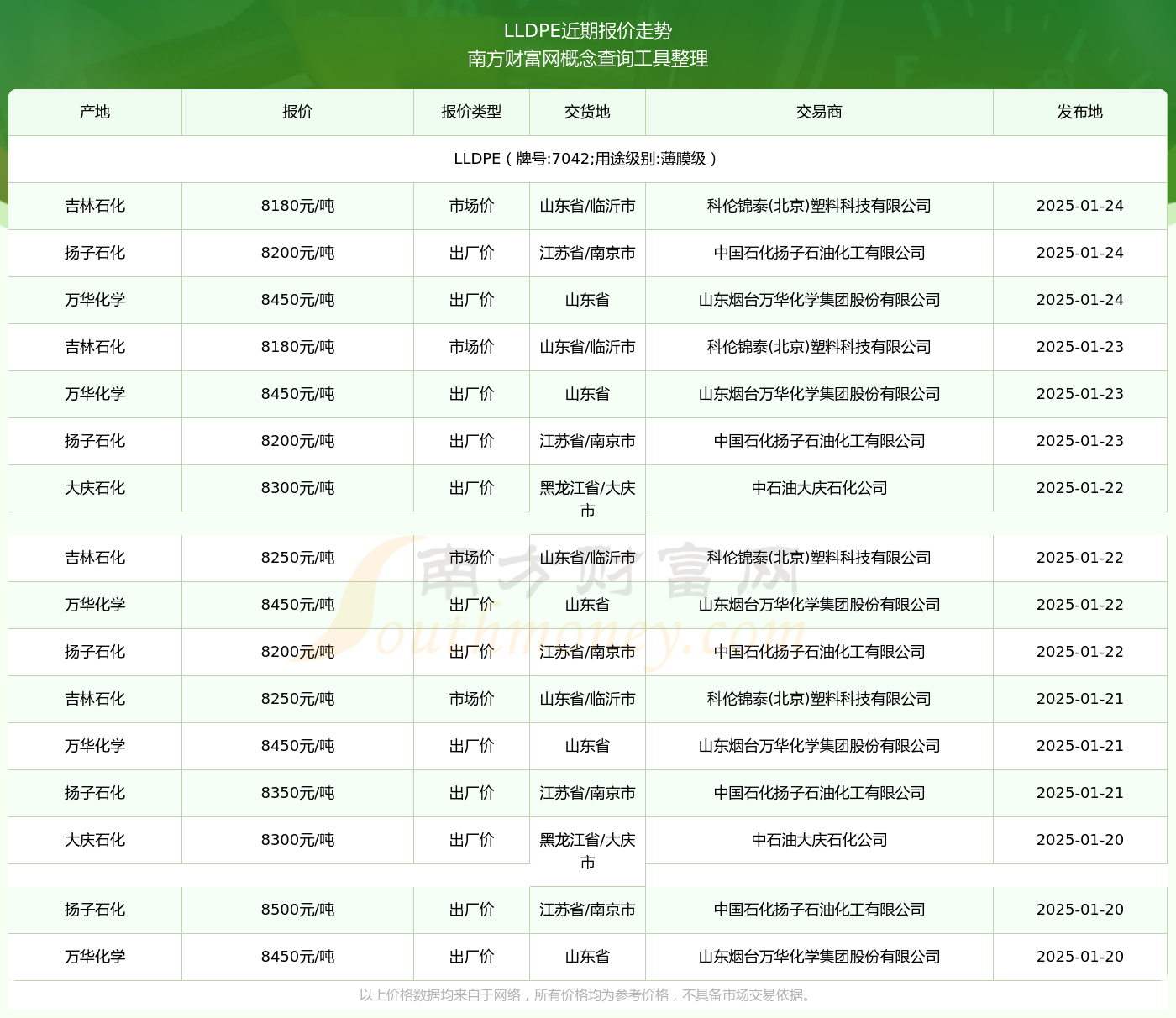 7042最新價(jià)格2025，變化中的價(jià)值與學(xué)習(xí)帶來(lái)的自信與成就感