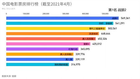 電影最新票房排行，歡笑與感動(dòng)的觀影之旅啟程！