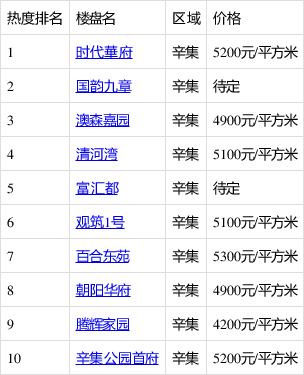 辛集最新樓價揭秘，城市繁華中的居住新篇章