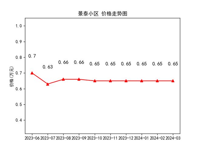 隴西最新房?jī)r(jià)走勢(shì)及購(gòu)房指南，市場(chǎng)動(dòng)態(tài)與前景展望