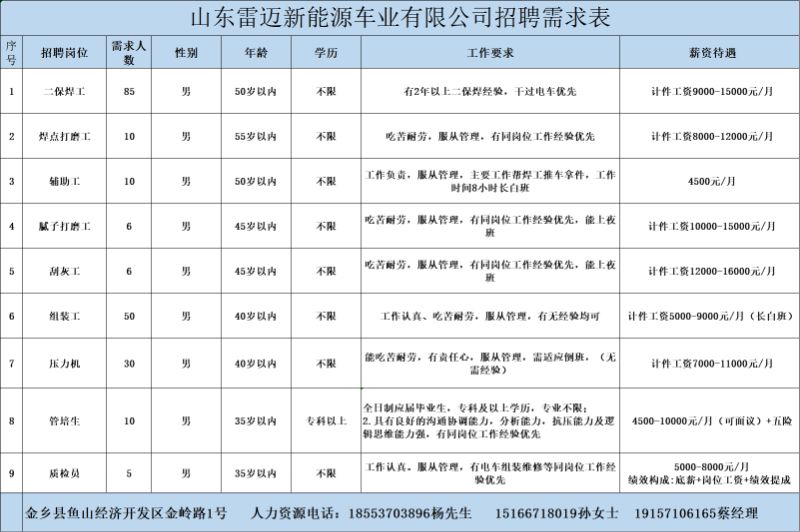 金鄉(xiāng)最新招工信息，開啟職業(yè)新篇章，實(shí)現(xiàn)夢(mèng)想與自信同步提升