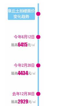 第622頁