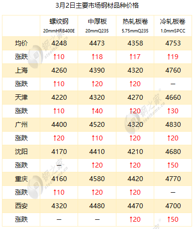 最新冷板價(jià)格，時(shí)代變遷與領(lǐng)域地位深度探討