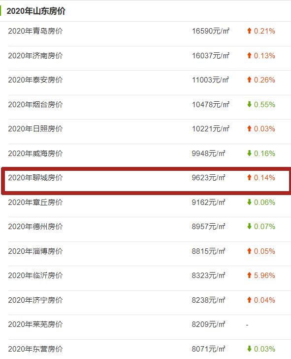 最新高唐房?jī)r(jià)動(dòng)態(tài)及未來(lái)發(fā)展趨勢(shì)與投資價(jià)值探尋