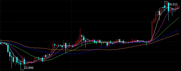 科技重塑未來，倫敦銀最新走勢(shì)與前所未有的投資體驗(yàn)