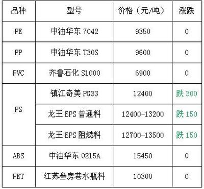 HIPS價格最新行情，友情故事與實時市場動態(tài)