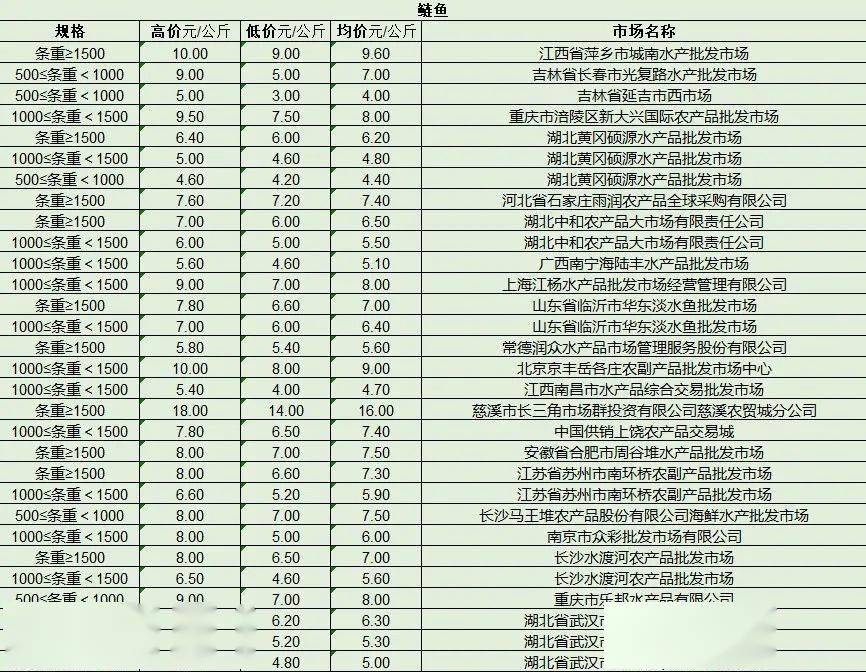 最新產(chǎn)品批發(fā)趨勢，行業(yè)熱點、產(chǎn)品亮點與市場策略解析