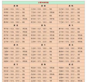 揭秘最新稱骨算命，洞悉命運之書，掌握未來走向的神秘鑰匙??