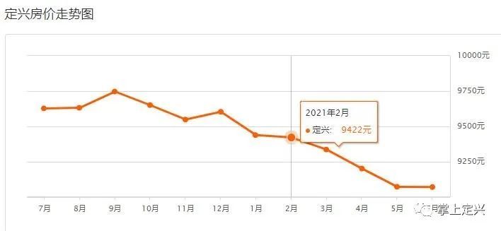 定興最新樓盤，自然美景探索之旅啟動啦！
