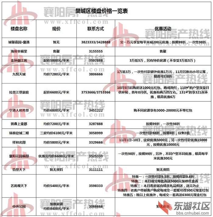 襄樊最新房價概覽，最新房價信息一覽無余