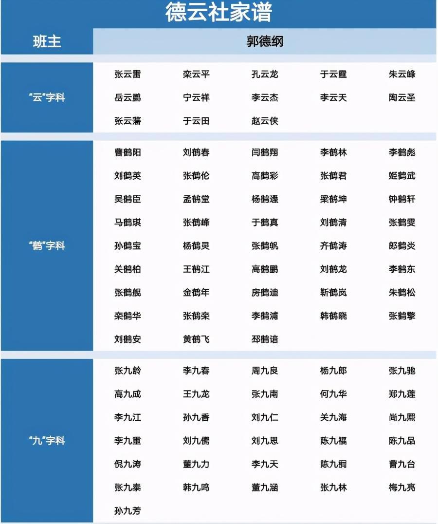 德云社最新家譜揭秘，探尋傳統(tǒng)藝術家族的脈絡傳承