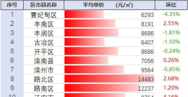 第580頁