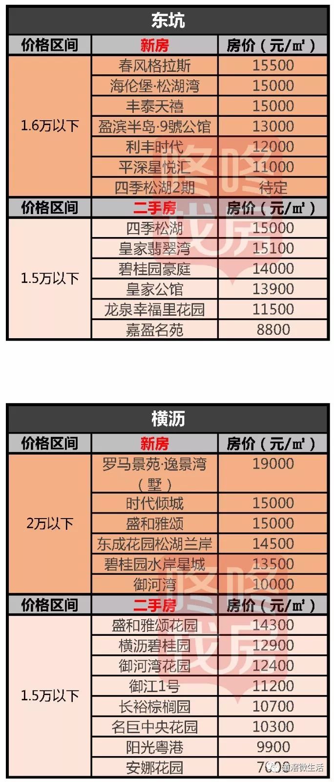 揭東最新房價，自然美景中的心靈平和與寧靜探尋之旅