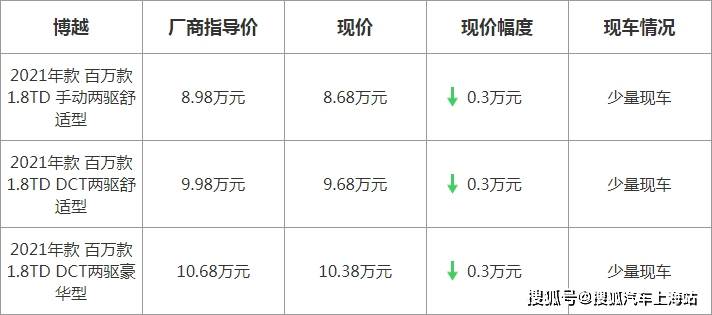 博越最新優(yōu)惠，駕駛未來的序曲啟動，盡享超值優(yōu)惠！