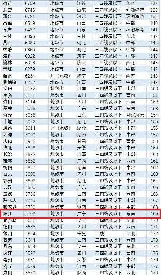 陽(yáng)江最新樓價(jià)走勢(shì)，樓市動(dòng)態(tài)與市場(chǎng)深度洞察