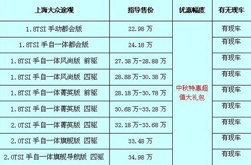 途觀最新價(jià)格及購(gòu)車指南，預(yù)算規(guī)劃與購(gòu)車決策參考