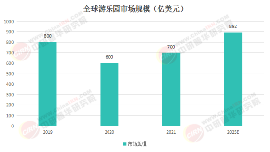夢幻樂園奇遇，揭秘2025最新娛樂項(xiàng)目