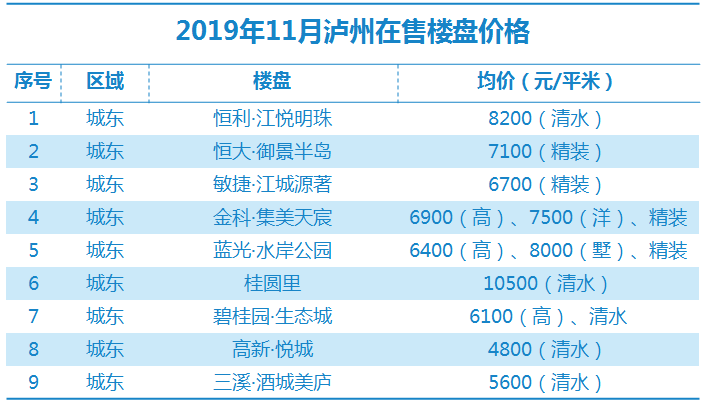 瀘縣最新房價(jià)走勢及購房指南，市場動(dòng)態(tài)、熱門區(qū)域全解析