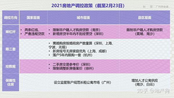最新樓市調(diào)控，重塑市場平衡的關(guān)鍵策略之道