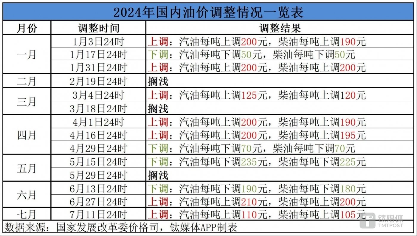 第560頁