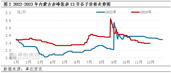 赤峰黍子最新價格，自然美景下的旅行探索