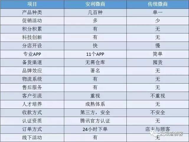 安利最新獎金制度揭秘，小城喜悅背后的獎勵機制