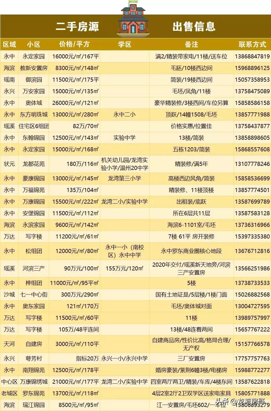 最新房源與小巷魅力，探尋特色小店背后的獨(dú)特魅力
