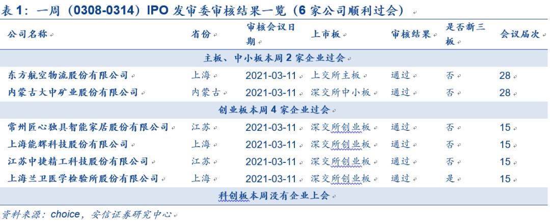 IPO企業(yè)最新排隊(duì)，洞悉未來(lái)資本市場(chǎng)熱門候選企業(yè)