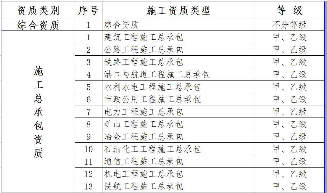 最新施工資質(zhì)，建筑行業(yè)的新門檻與新機(jī)遇的挑戰(zhàn)
