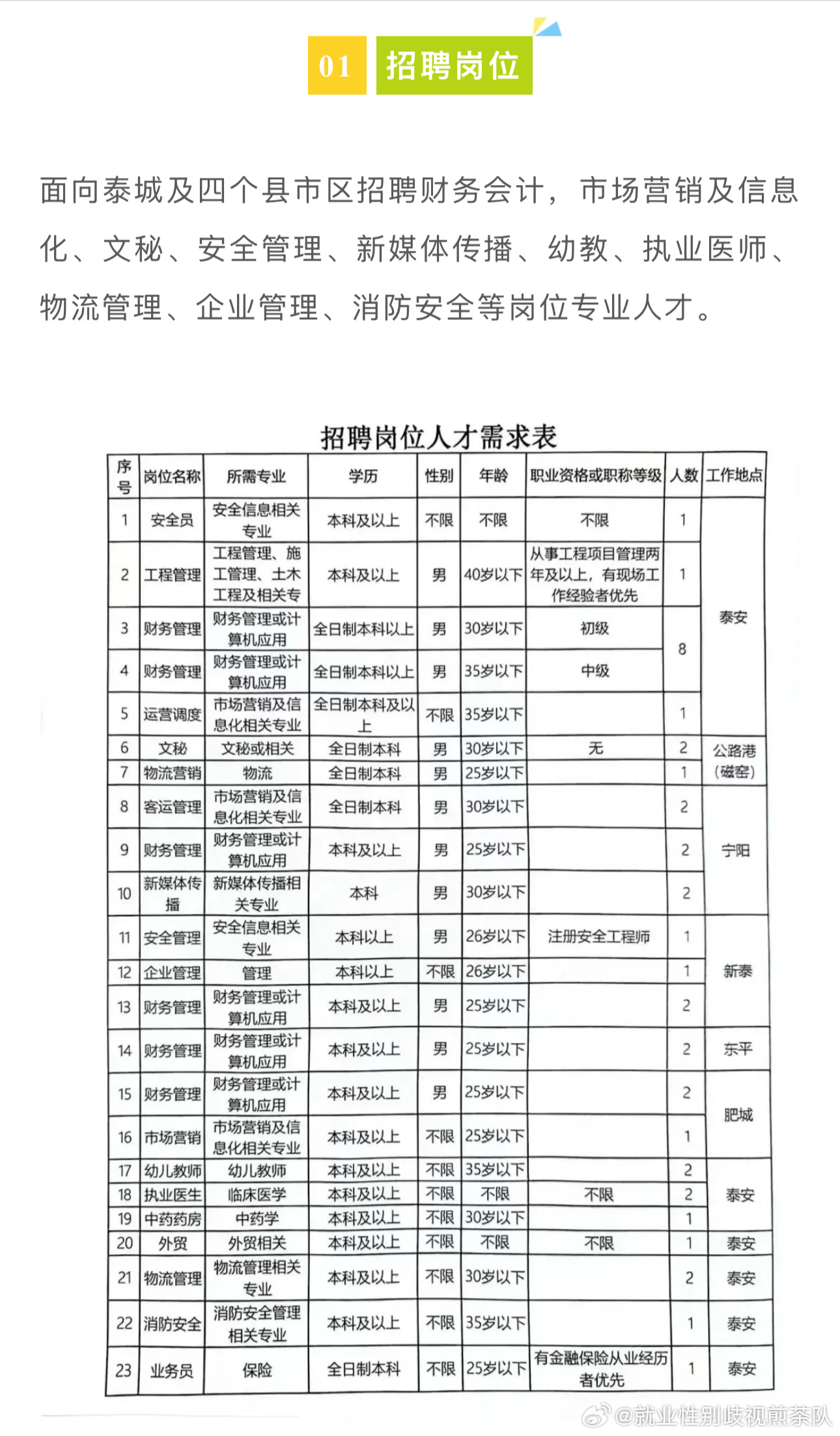 方城最新招聘，學(xué)習(xí)變化，啟程自信與成就之旅