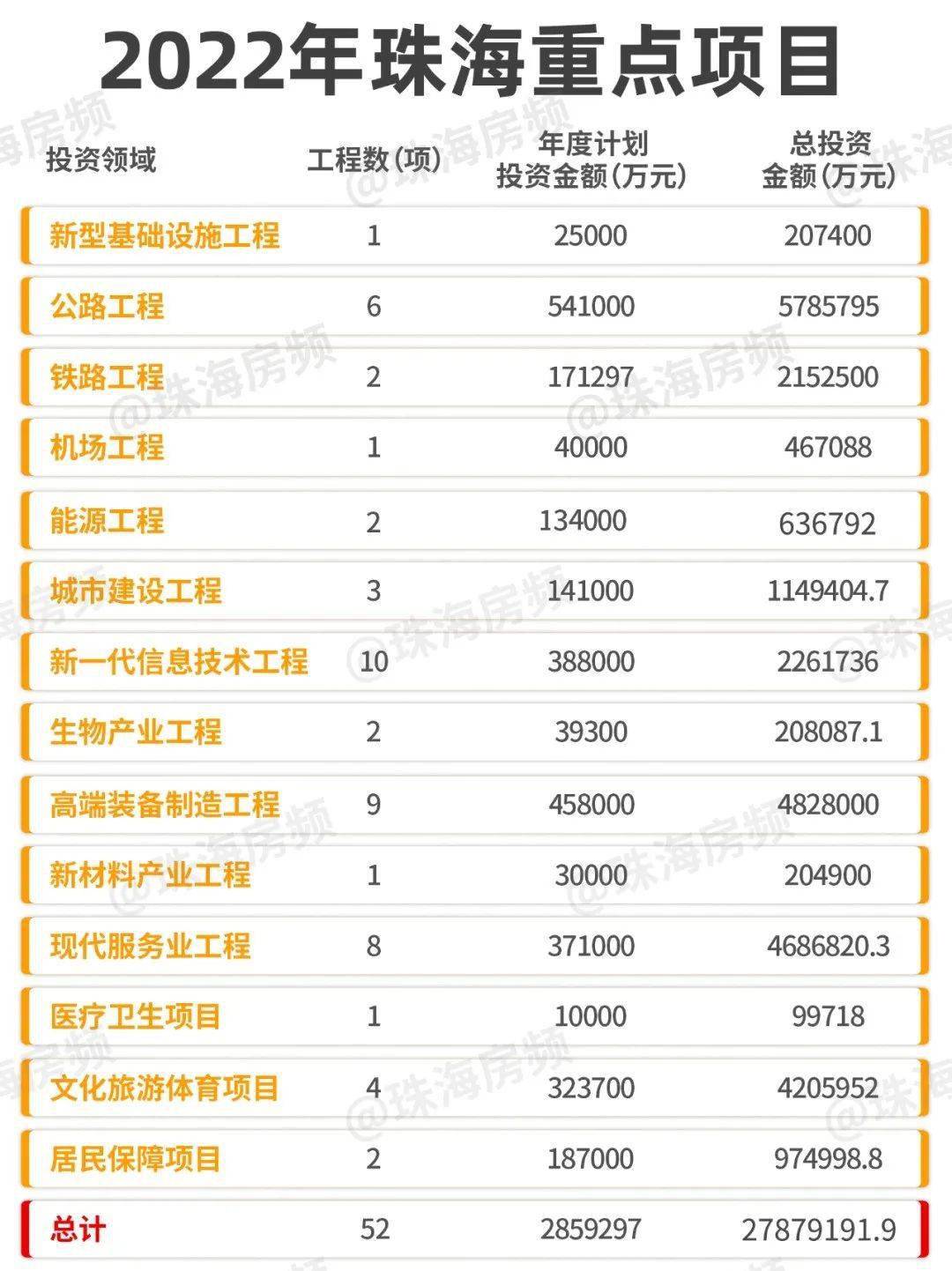 珠海最新項目觀點論述，探索前沿與發(fā)展趨勢