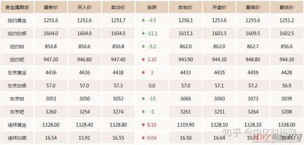 期金價格更新，一段友情與家庭的溫馨故事