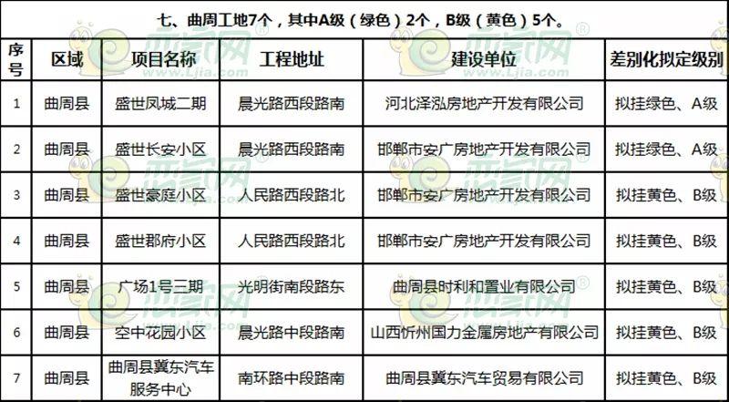 曲周最新樓盤探秘，發(fā)現(xiàn)城市新脈動
