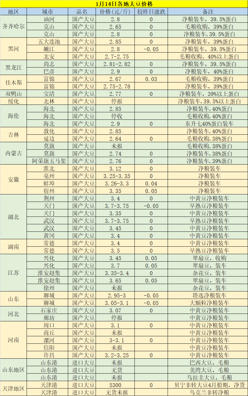 今日黃豆最新價(jià)格，科技重塑視界，黃豆價(jià)格躍上新高度