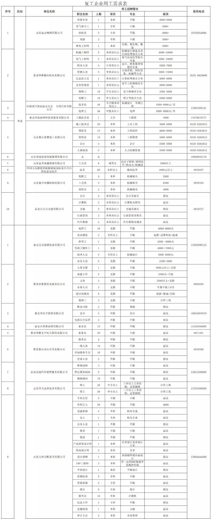 泰安最新招工信息，職業(yè)發(fā)展的理想選擇地，尋找合適崗位速覽