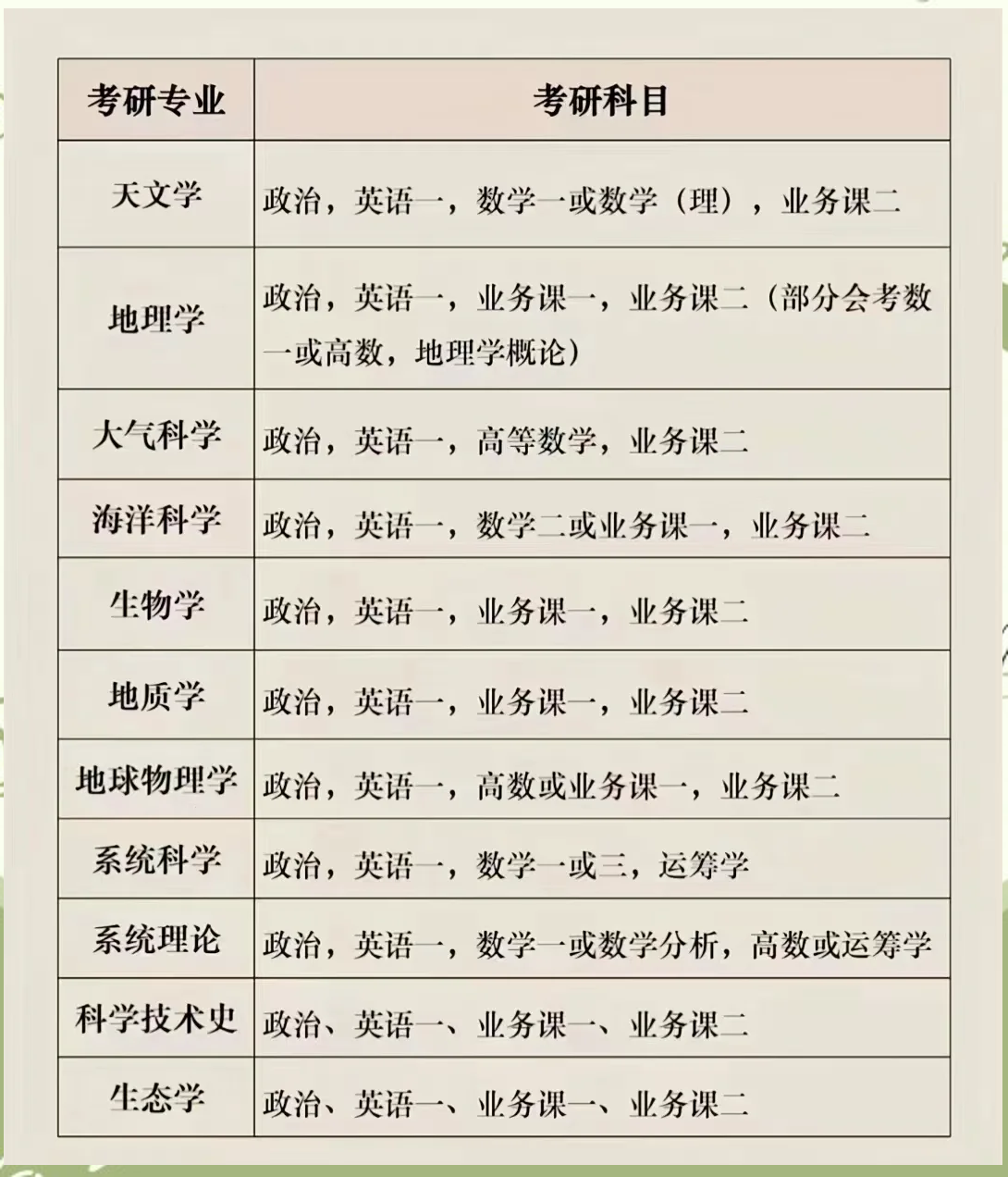 最新考研專業(yè)選擇指南，步驟與策略解析