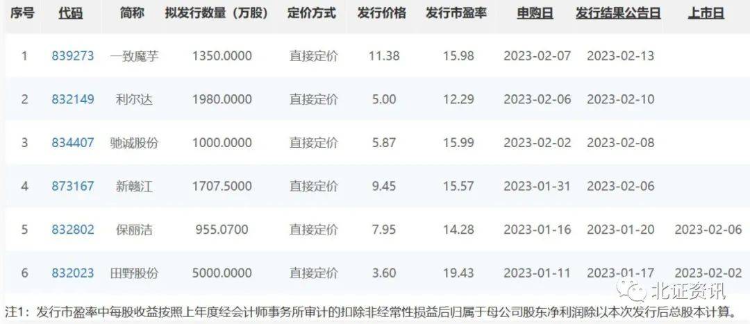 新股定價最新策略、趨勢及影響分析