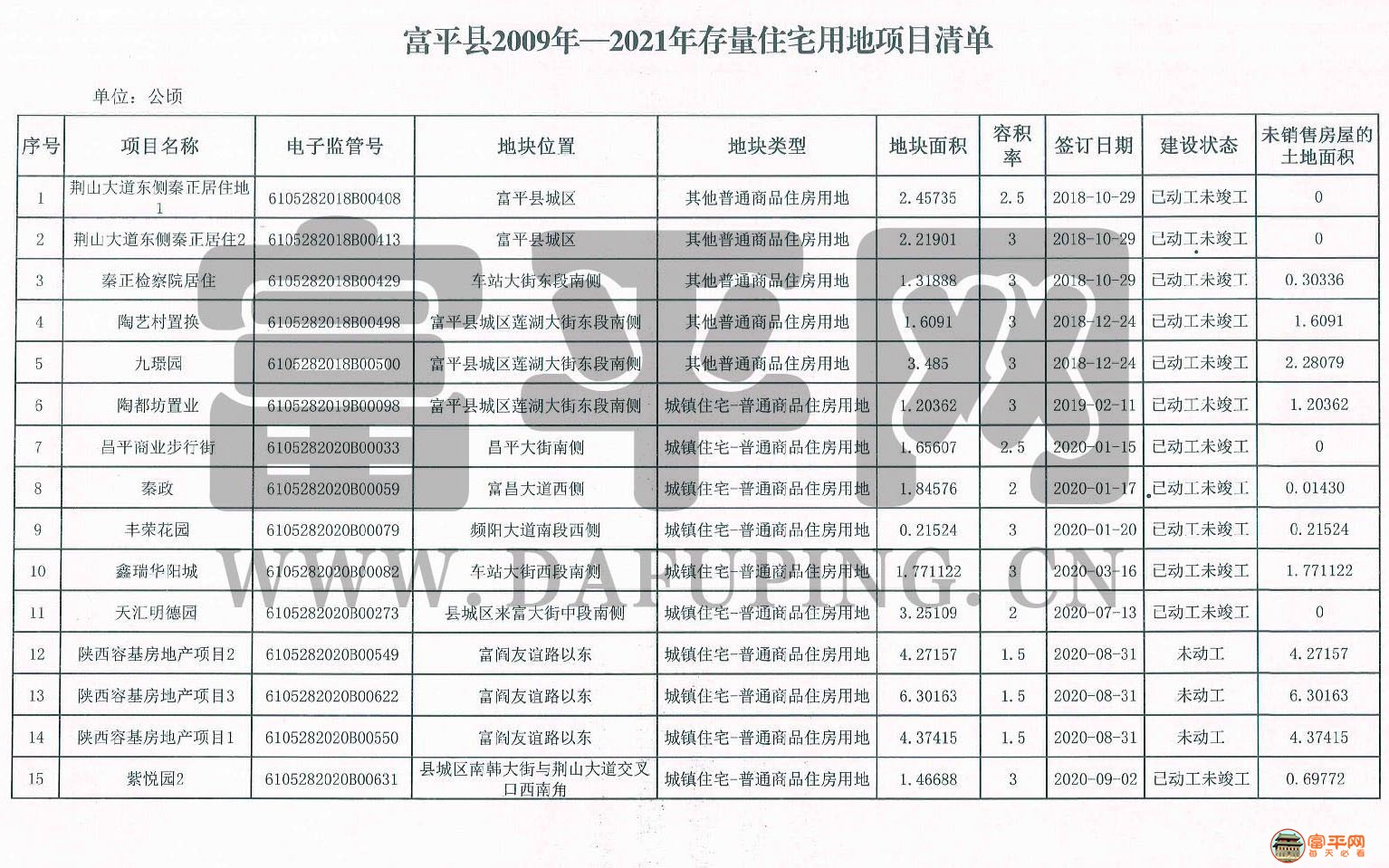 富平最新消費概覽，時尚、文化與生活的交匯點