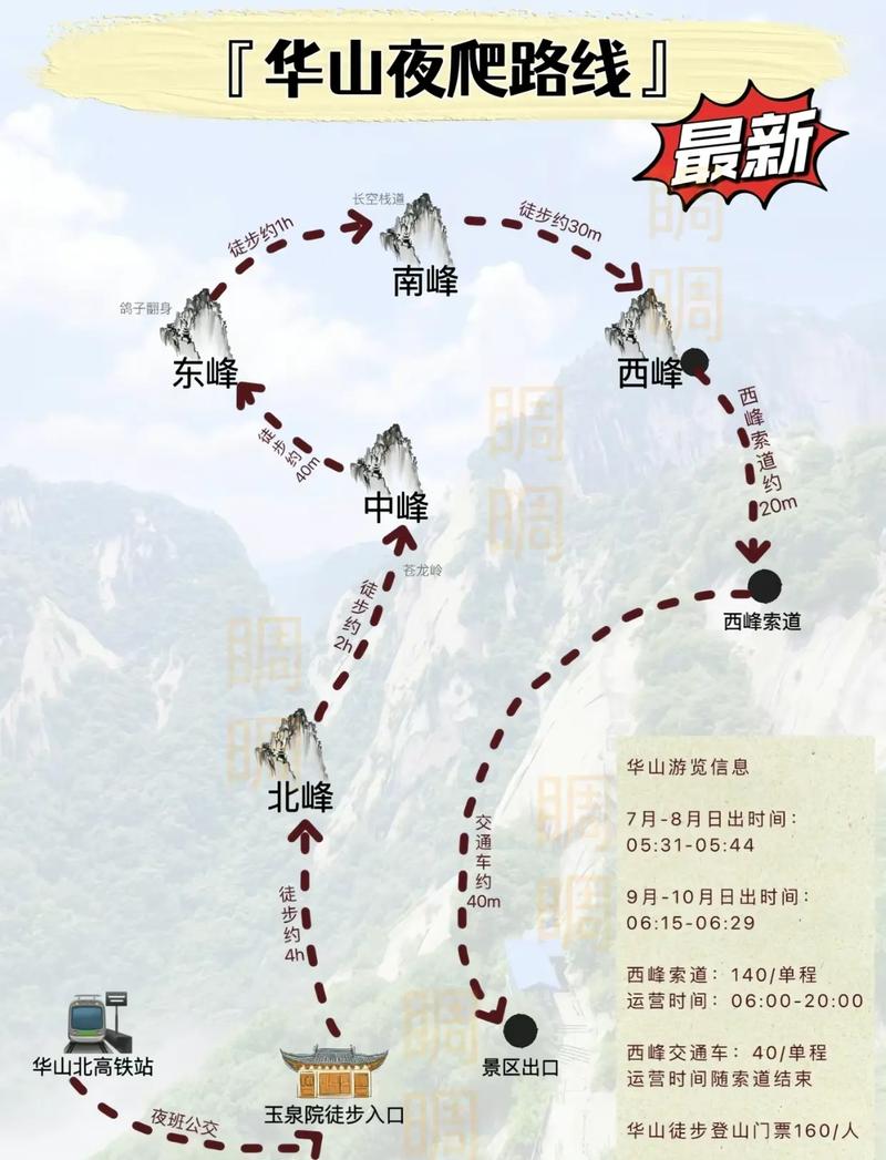 華山最新攻略，登山體驗(yàn)、動(dòng)態(tài)一網(wǎng)打盡！