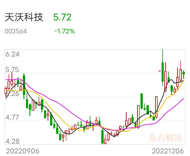 天沃科技最新動態(tài)深度解析，最新消息一覽