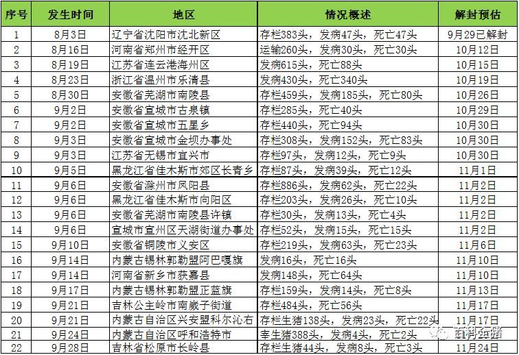 燈飾燈具 第54頁