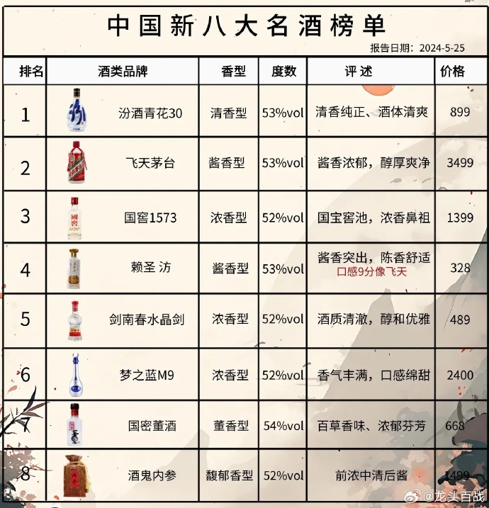 尋找內(nèi)心的寧靜與平和，踏上自然之旅探索最新酒品