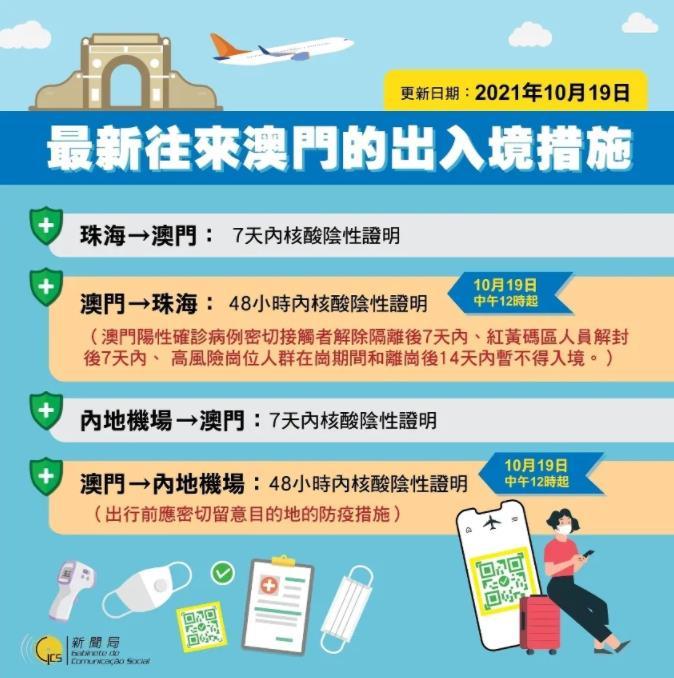 澳門(mén)出境最新指南，最新出境信息及必備指南