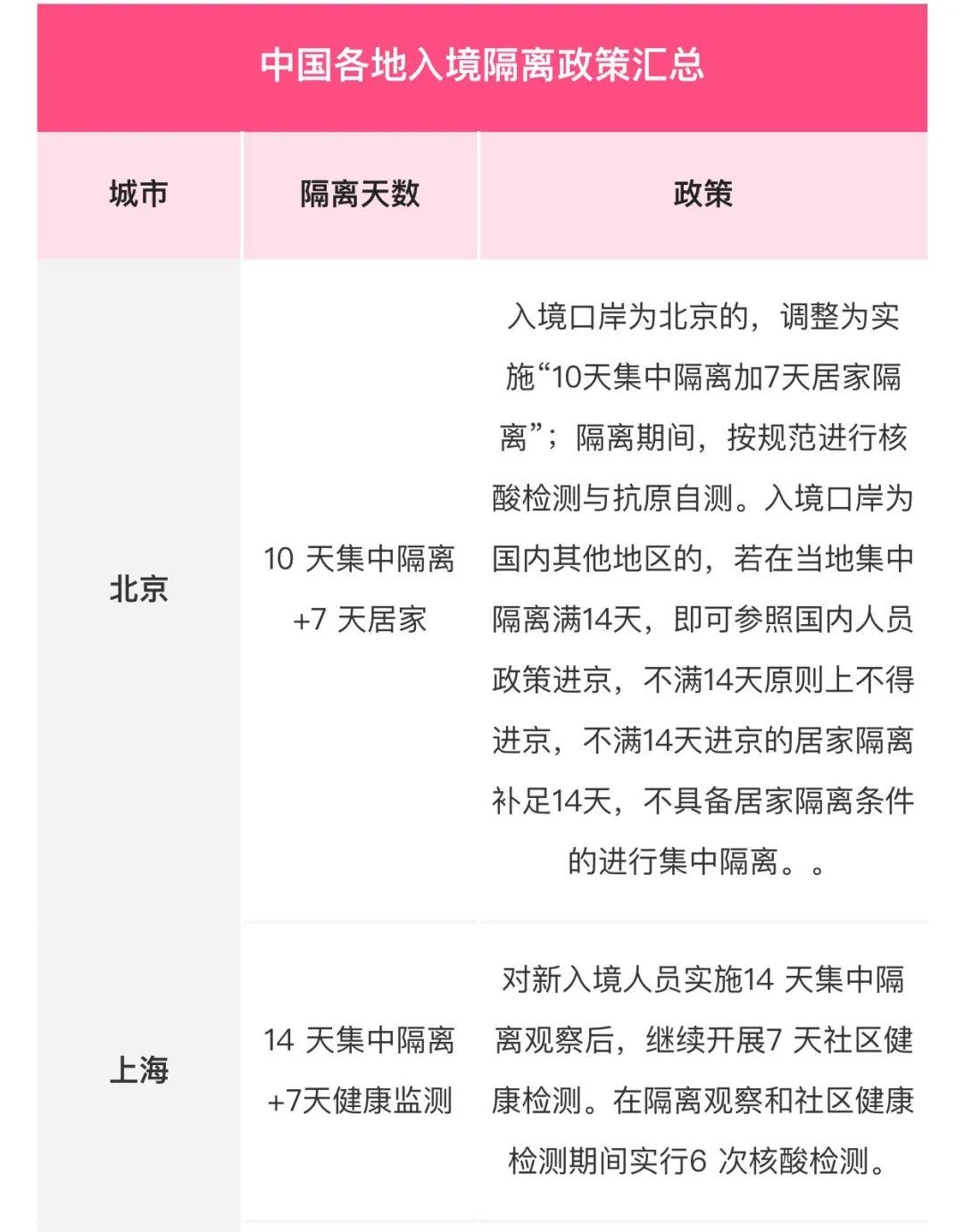 全面解讀指導(dǎo)，最新隔離日期詳解