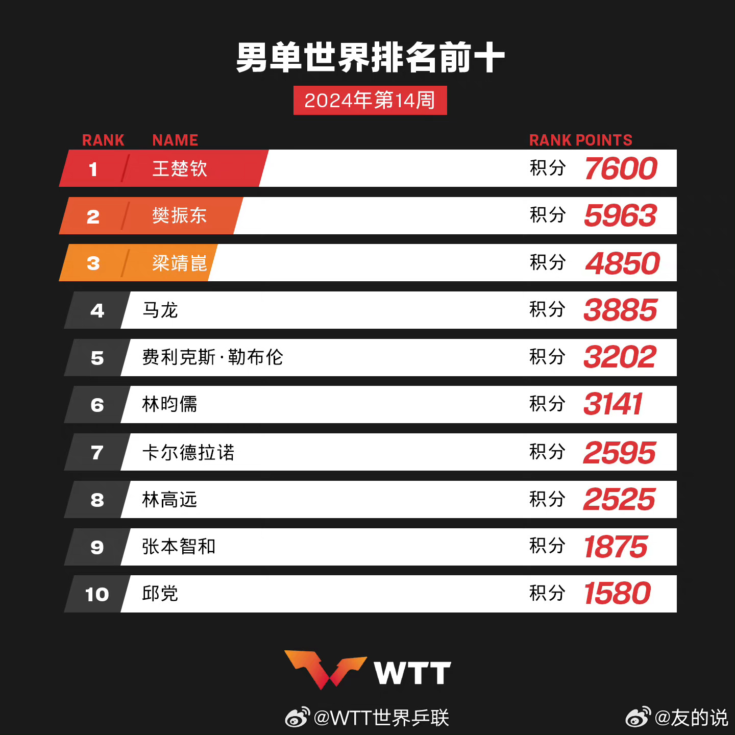 學(xué)習(xí)、變化與自信的奇妙旅程——單最新十之旅