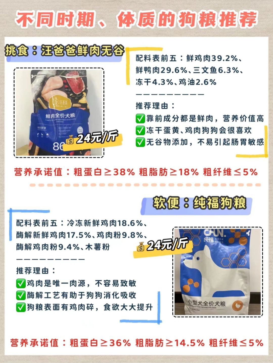 狗糧最新趨勢(shì)，營(yíng)養(yǎng)、科技與個(gè)性化喂養(yǎng)的變革